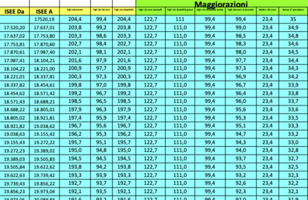 Tabella Assegno Unico 2026
